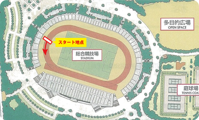 ハーフマラソンスタート位置
